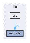 lib/src