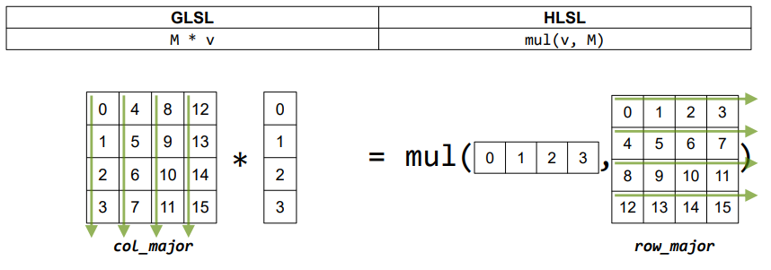 high_level_shader_language_comparison_matrix.png