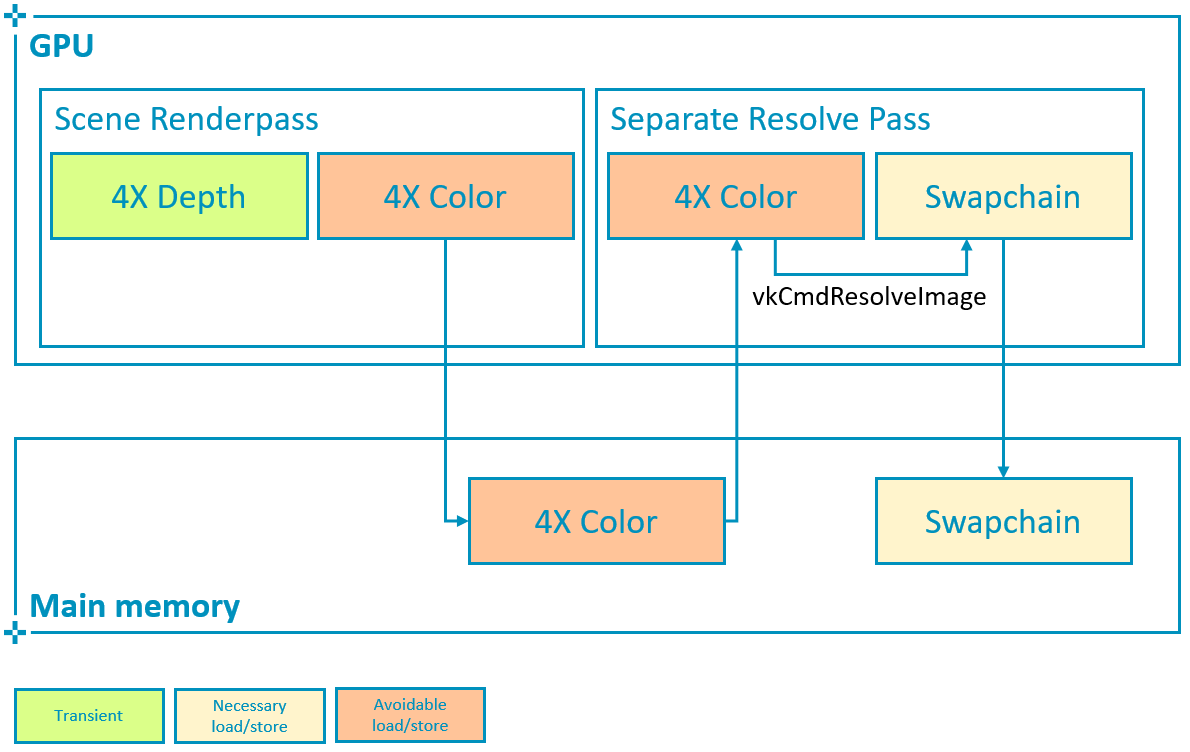 MSAA (Multisample anti-aliasing) :: Vulkan Documentation Project