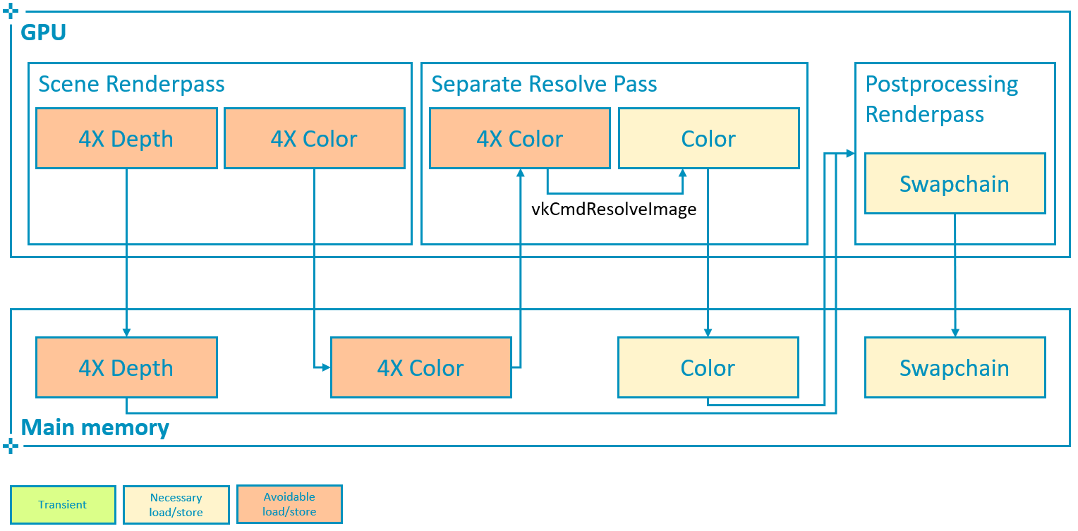 MSAA (Multisample anti-aliasing) :: Vulkan Documentation Project