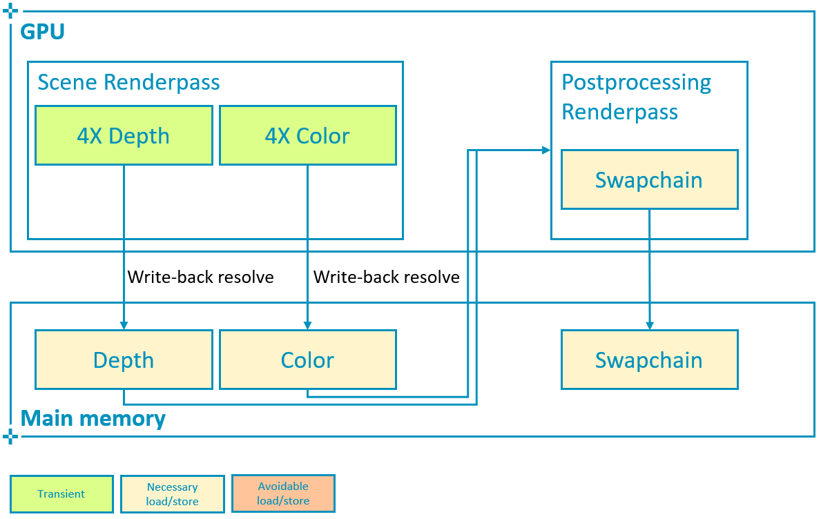 MSAA (Multisample anti-aliasing) :: Vulkan Documentation Project