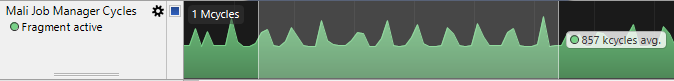 UBOs Graph