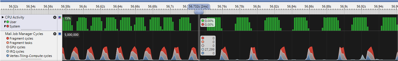 Streamline analysis