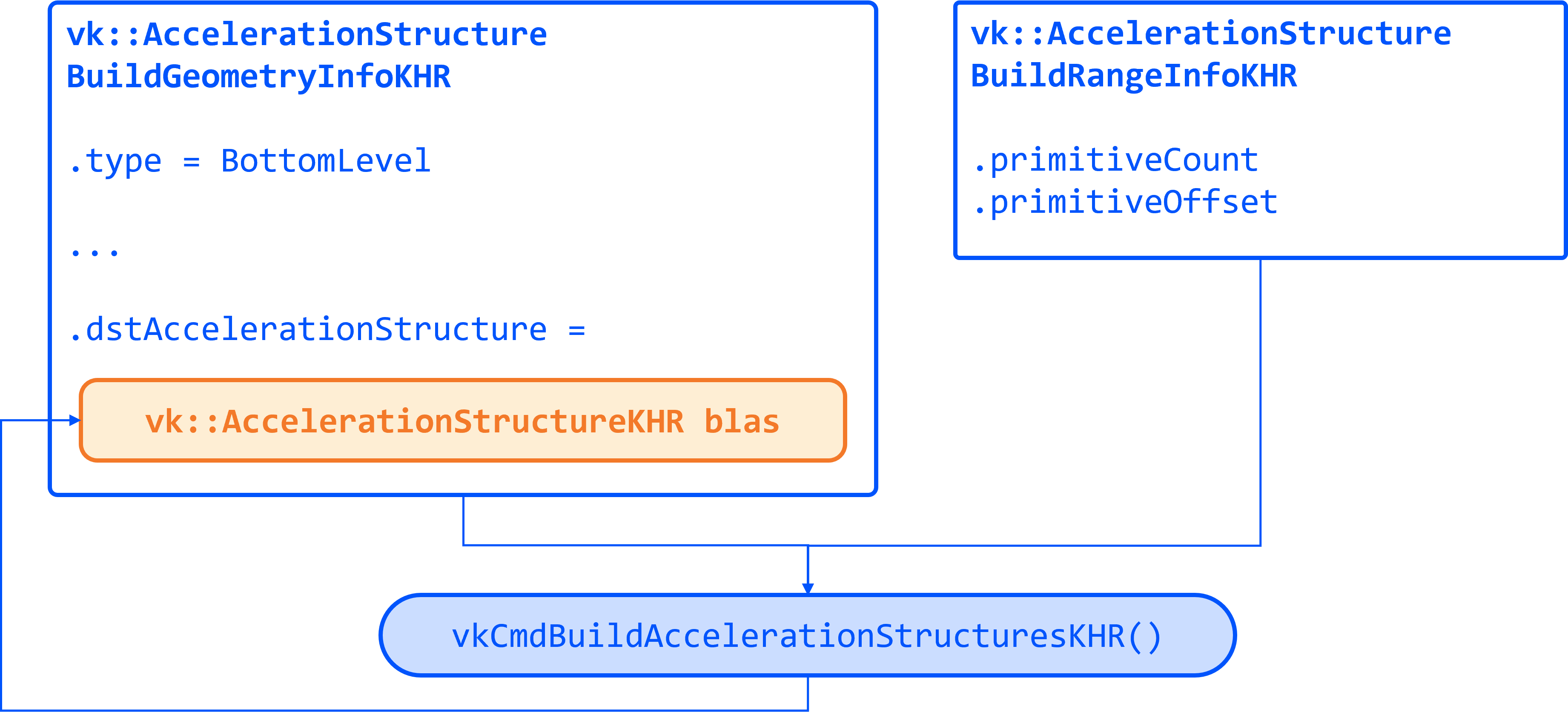 38 TASK02 blas build