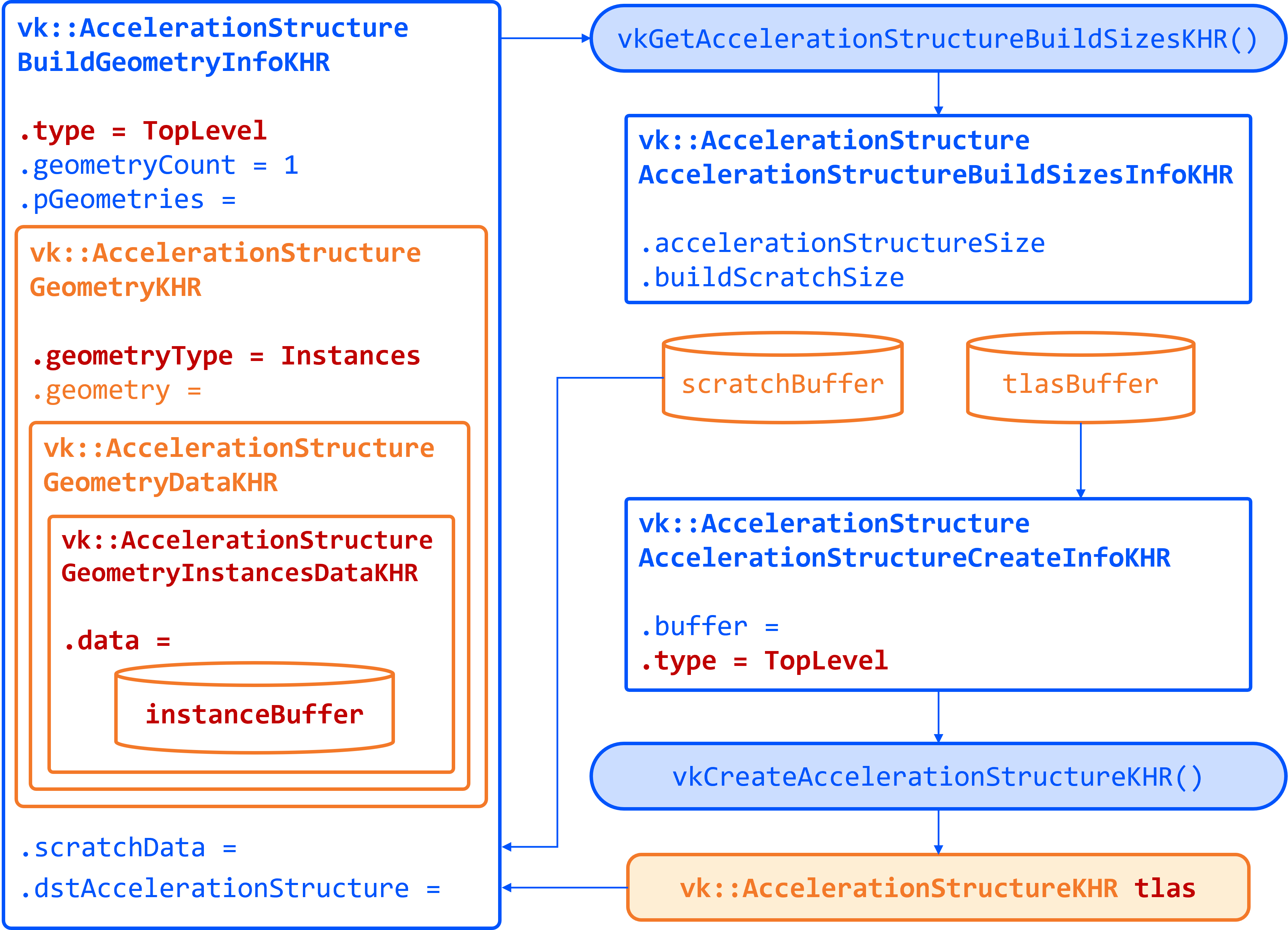 38 TASK03 tlas structures