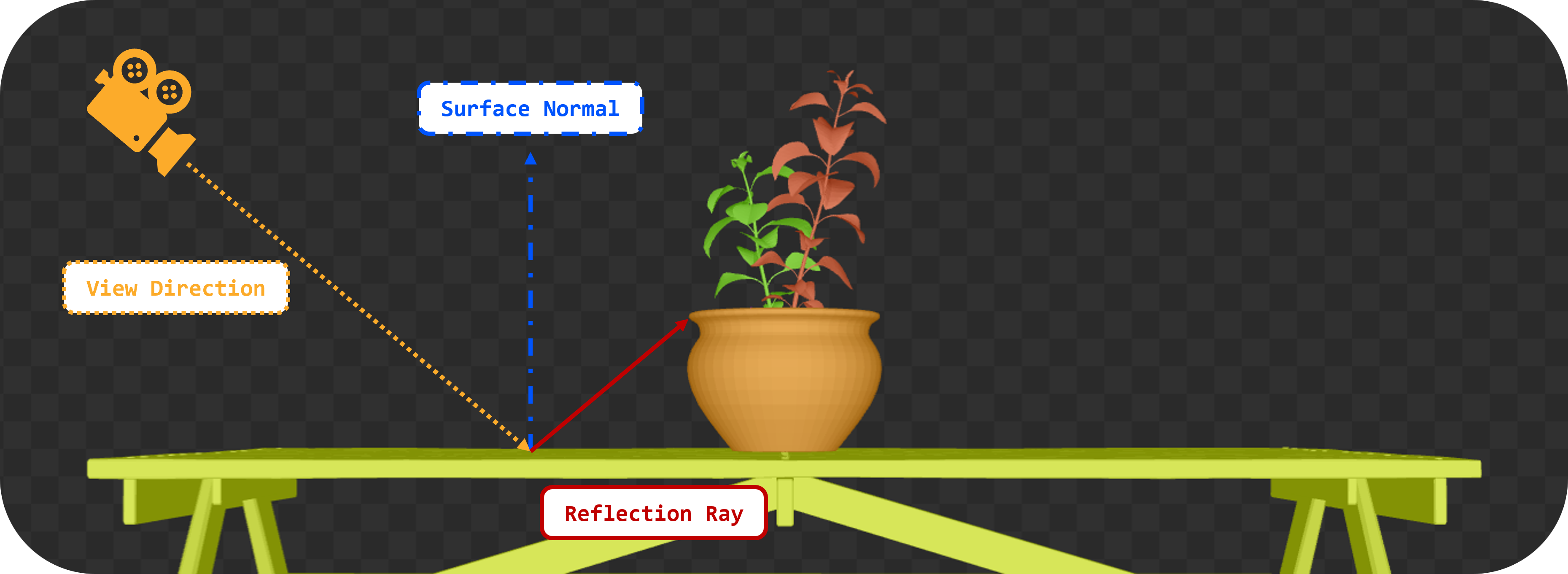 38 TASK11 concept reflections