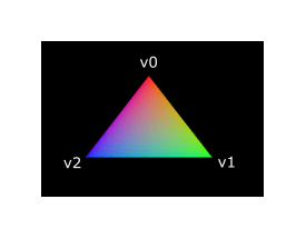 Shader modules :: Vulkan Documentation Project