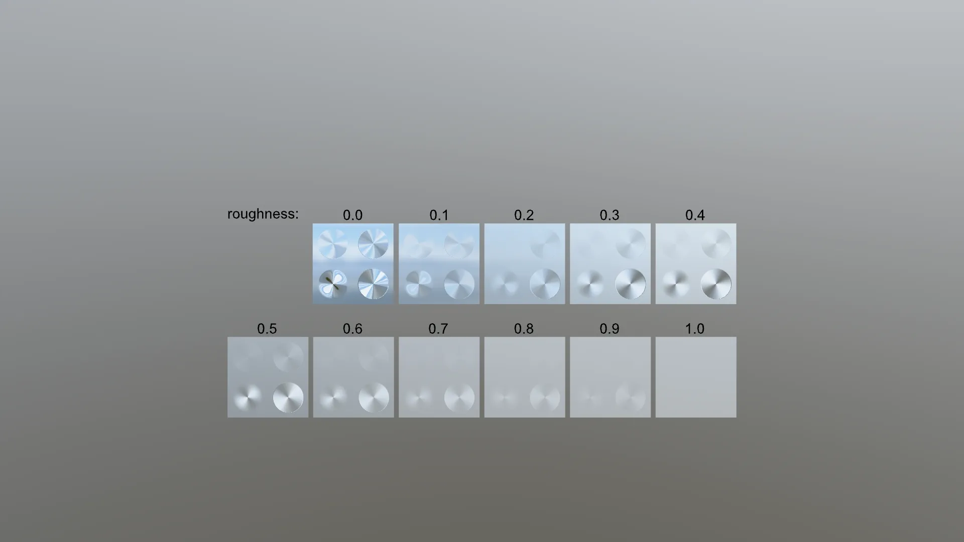 Anisotropy Disc Test