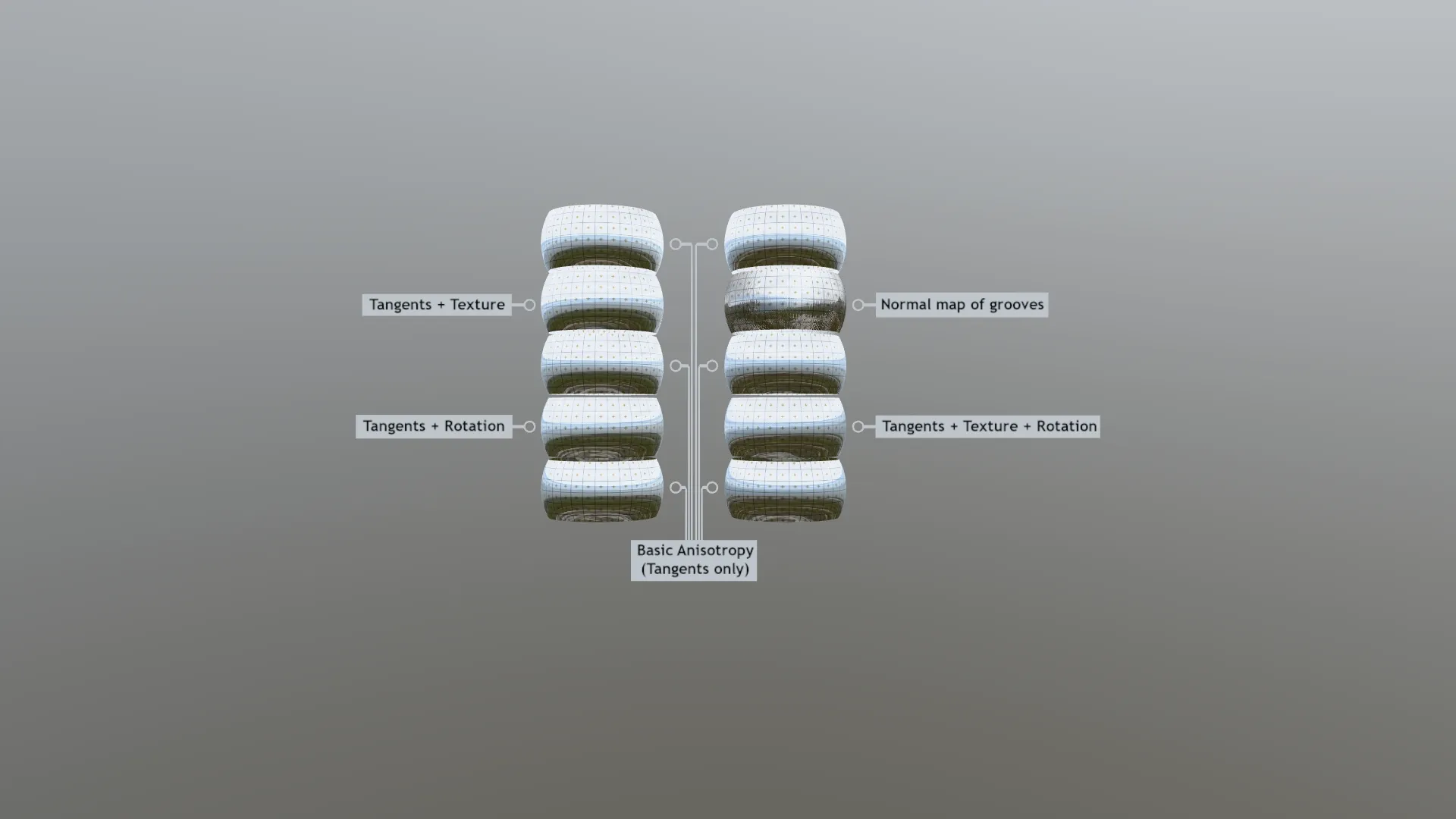 Anisotropy Rotation Test