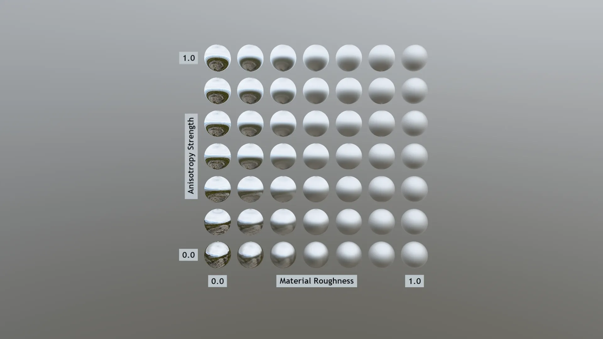 Anisotropy Strength Test