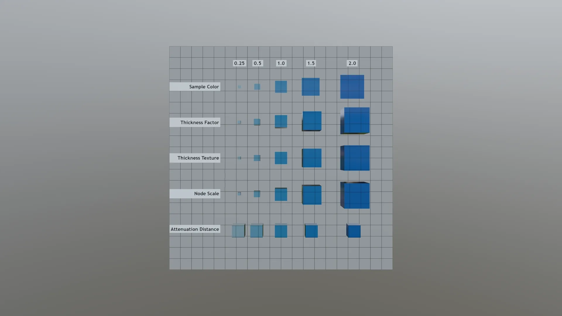 Attenuation Test