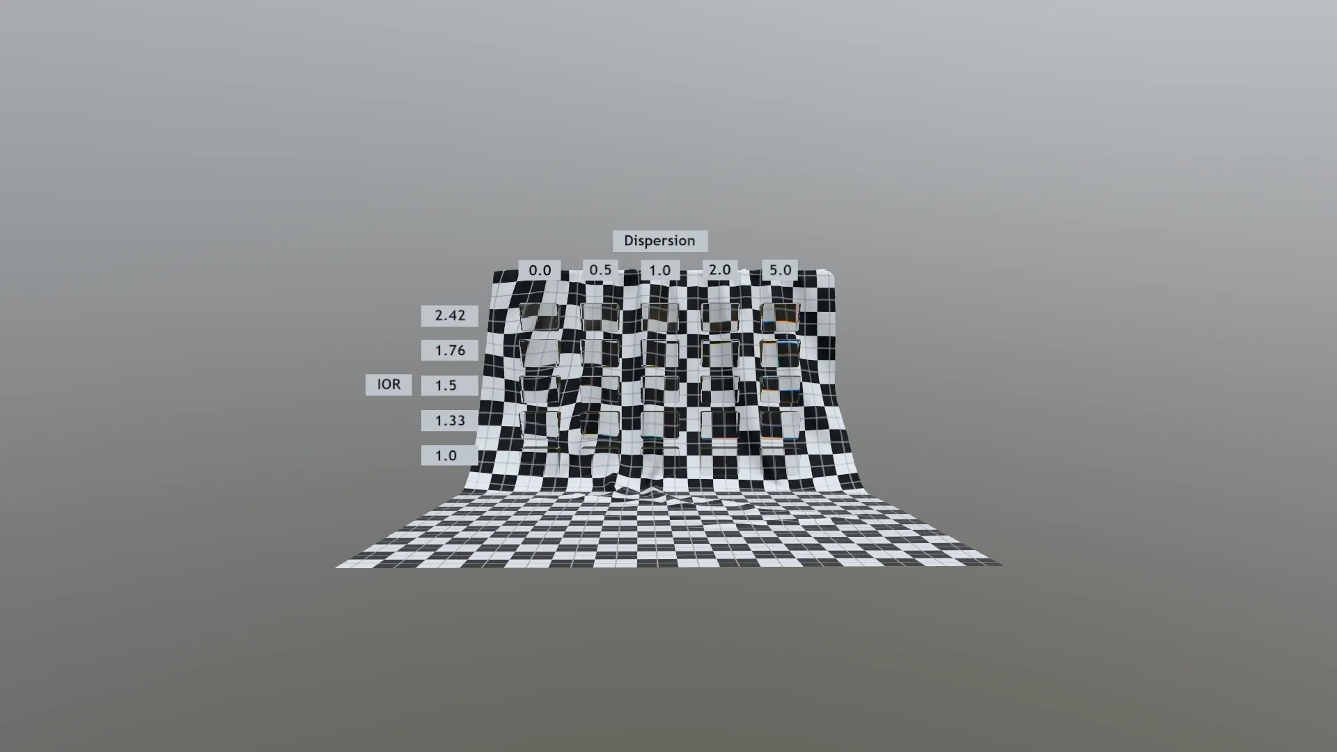 Dispersion Test