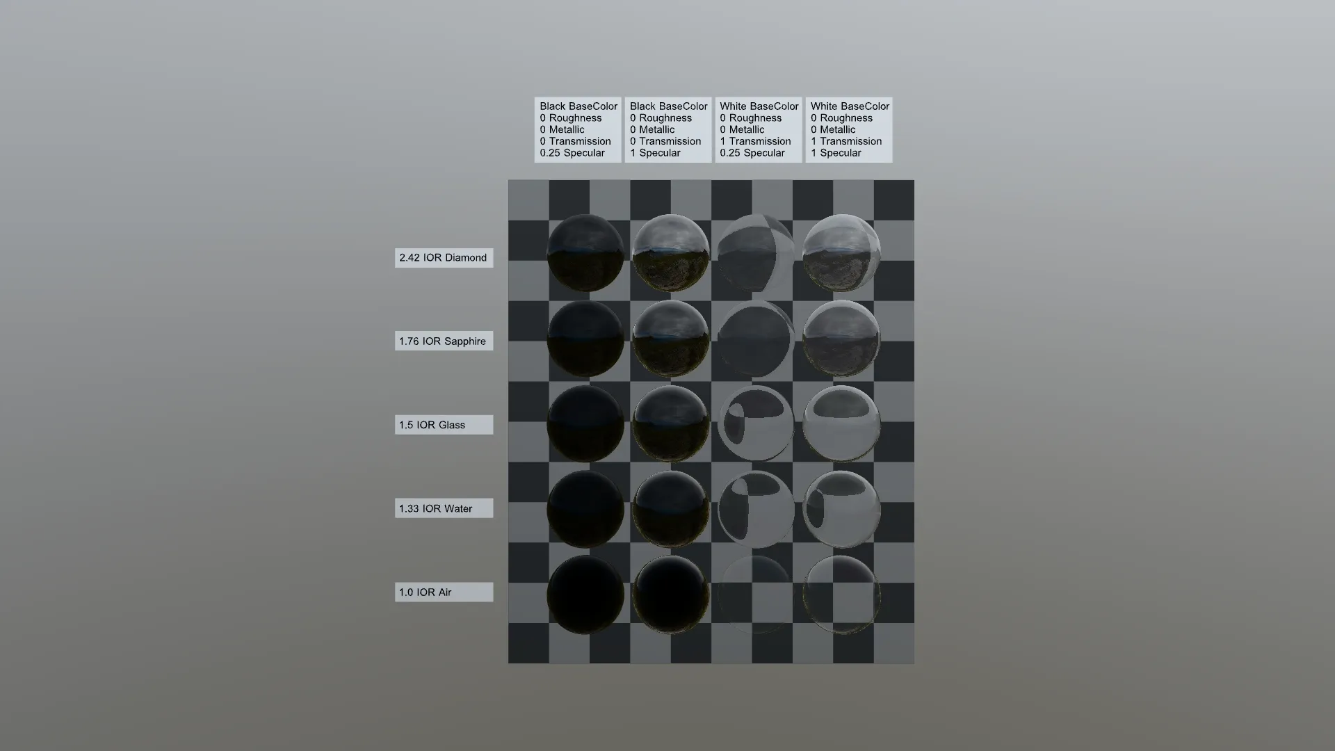 IORTestGrid