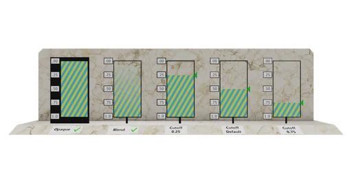 Alpha Blend Mode Test