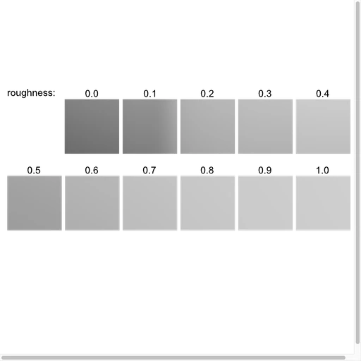 Anisotropy Disc Test