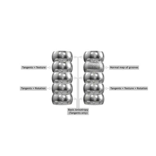 Anisotropy Rotation Test
