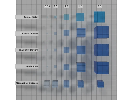 Blender Cycles