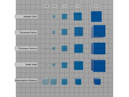 Attenuation Test