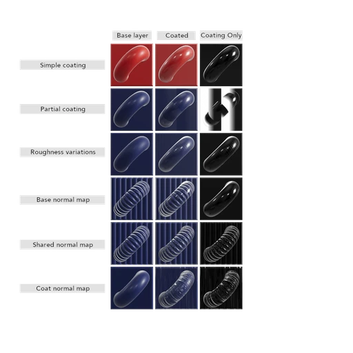 KHR_materials_clearcoat Test