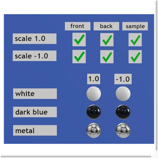 Negative Scale Test