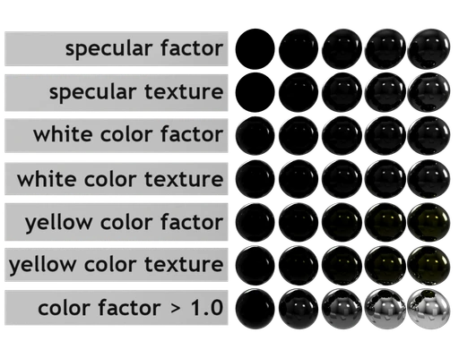Blender Cycles