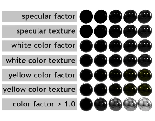 Specular Test