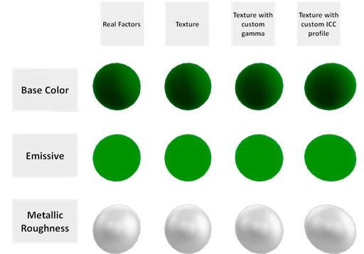 Texture Encoding Test