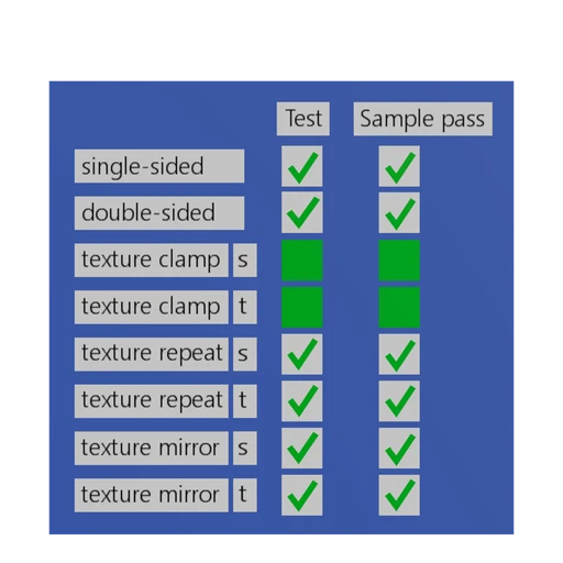 Texture Settings Test